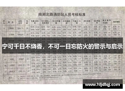 宁可千日不烧香，不可一日忘防火的警示与启示